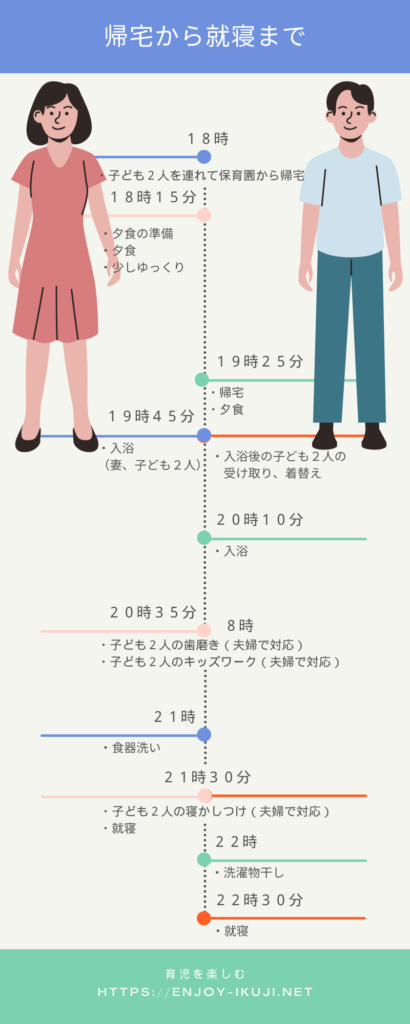 帰宅から就寝までのスケジュール