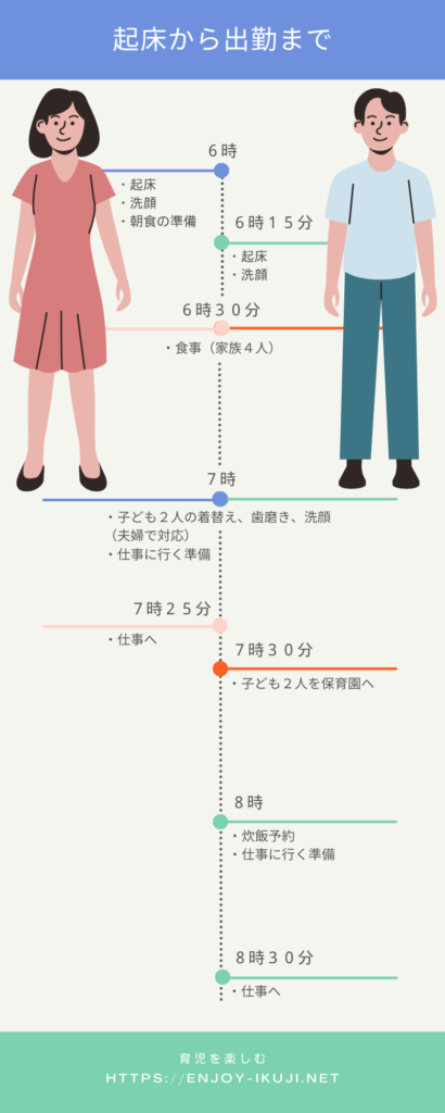 起床から出勤までのスケジュール